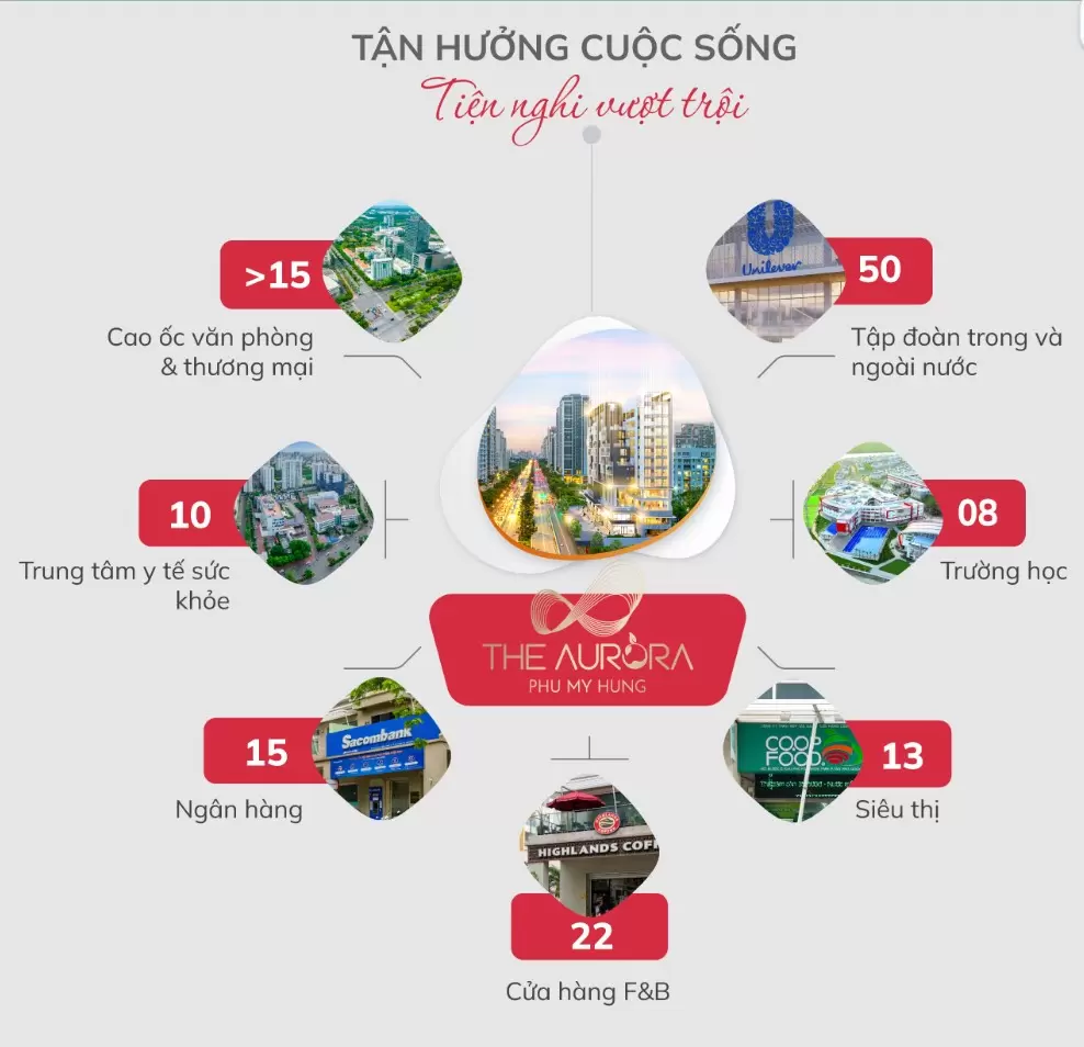 Tiện ích ngoại khu xung quanh dự án The Aurora
