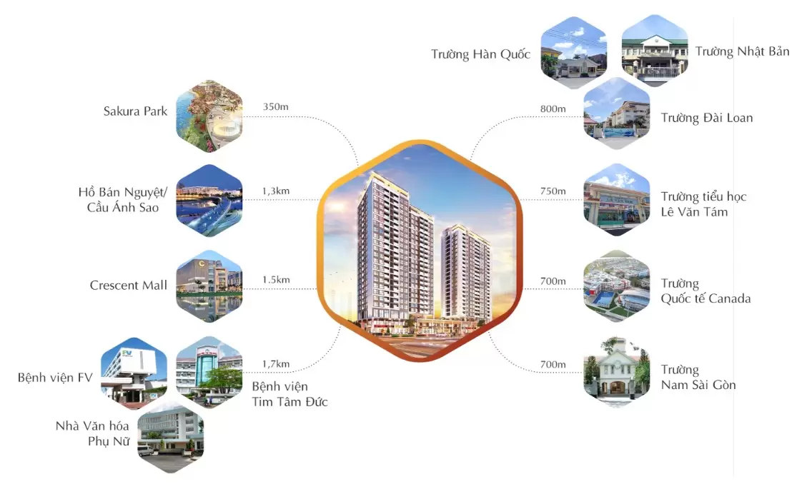 Vị trí đắc địa tại dự án The Antonia kết nối nhiều tiện ích