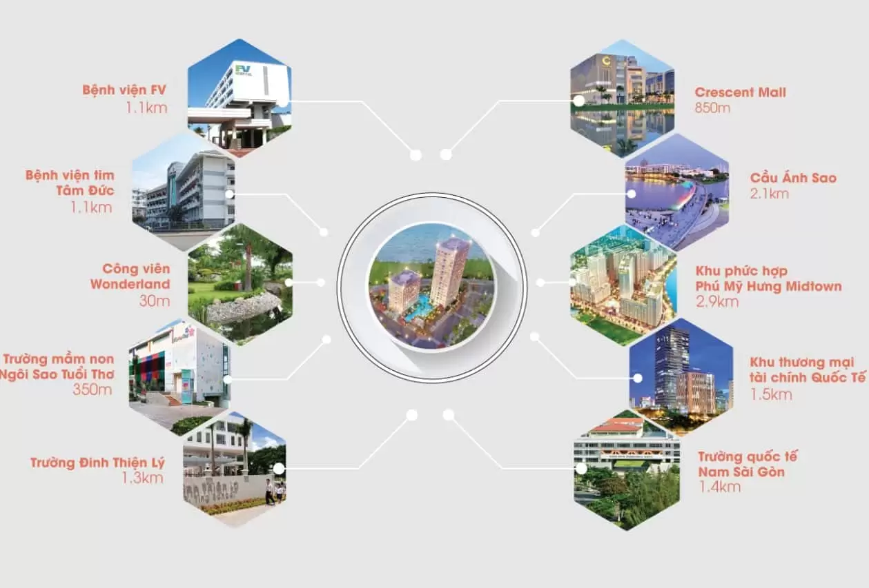 Dự án Happy Valley Premier có vị trí cực đắc địa đi đâu cũng gần