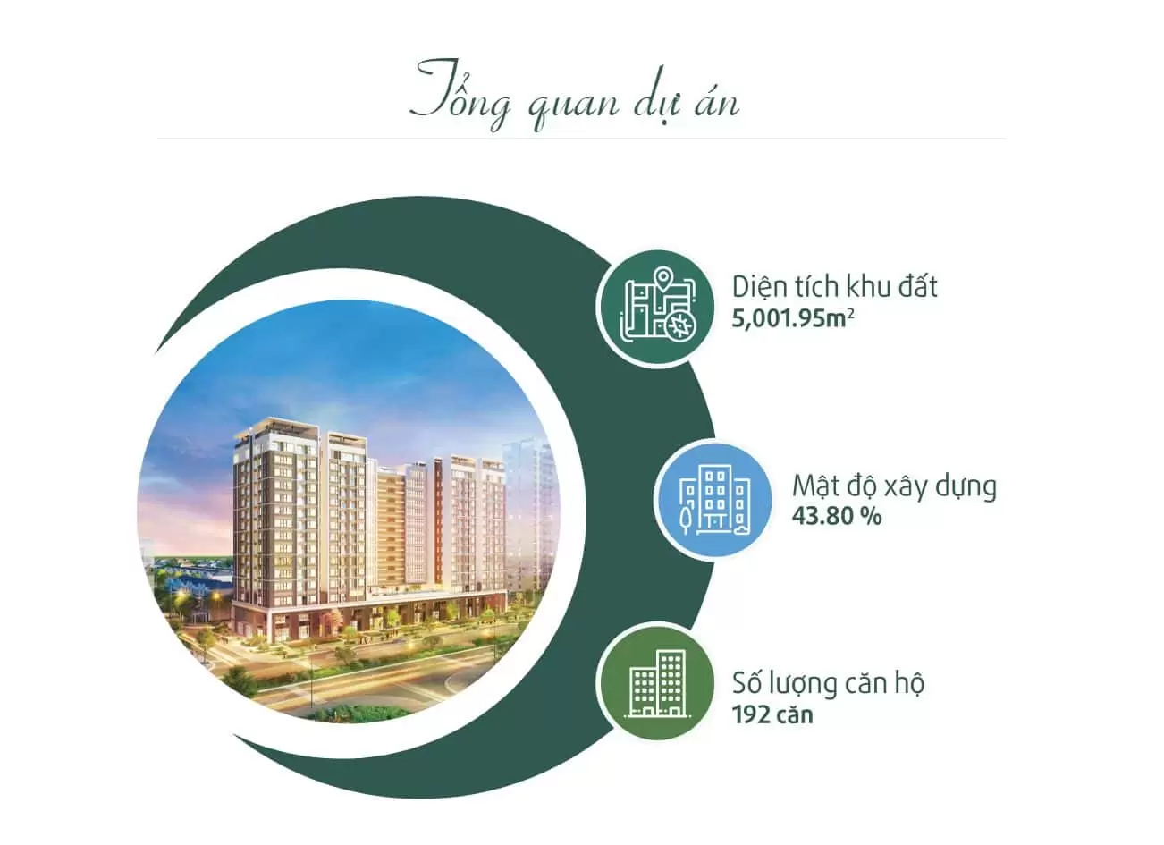 Tổng quan dự án Hưng Phúc Premier