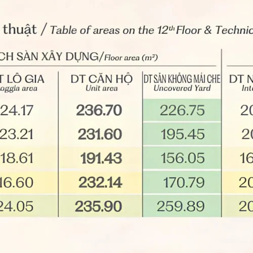 Chi tiết diện tích 5 căn penthouse