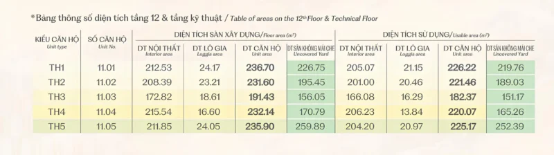 Chi tiết diện tích 5 căn penthouse