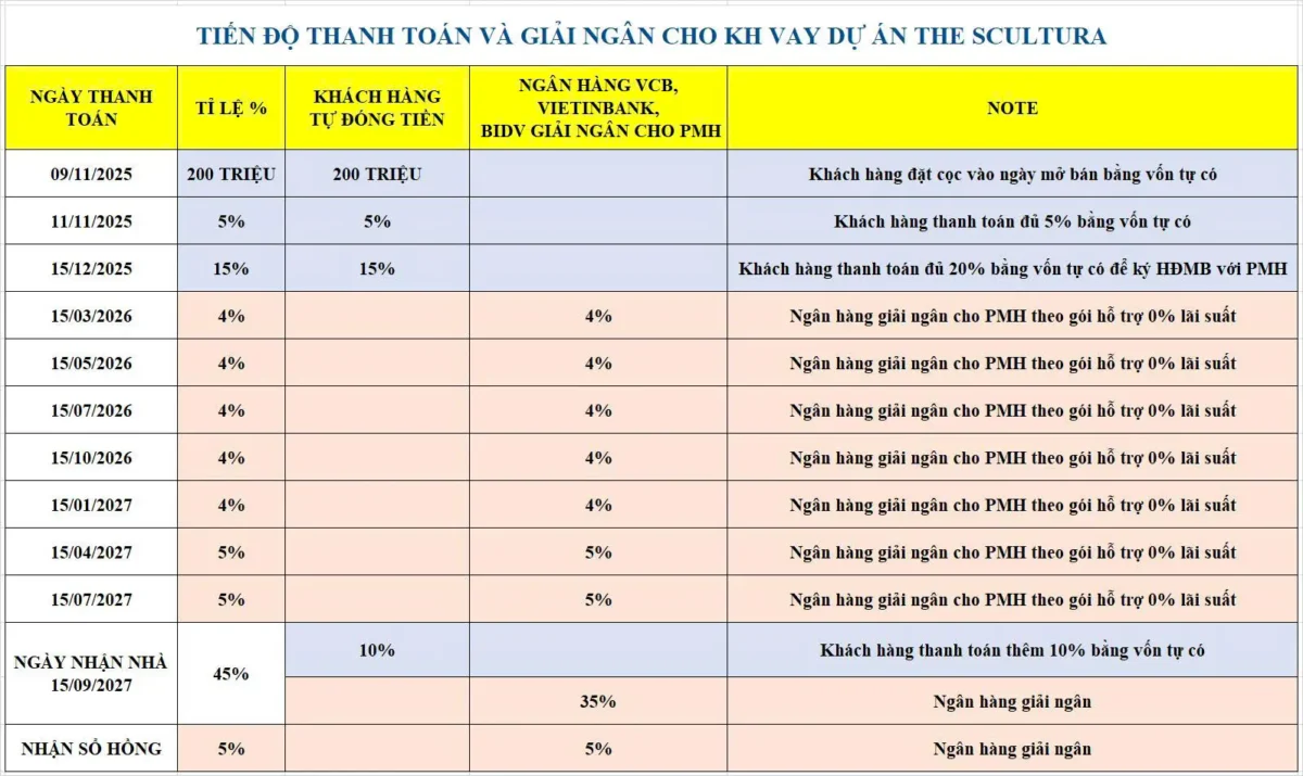 Tiến độ thanh toán và giải ngân