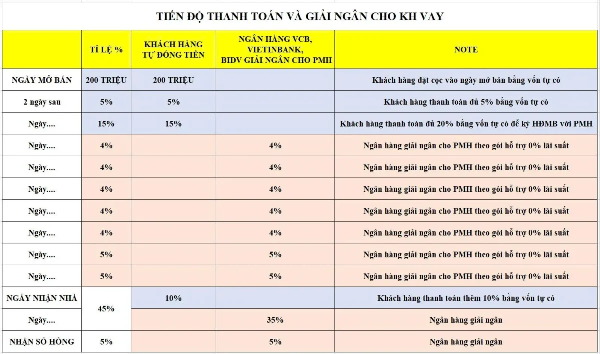 Lịch thanh toán tham khảo