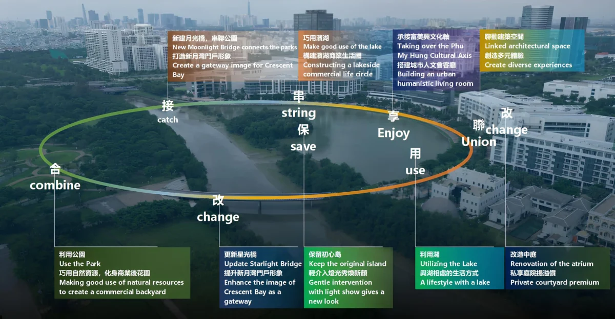 Cải tạo nâng cấp công viên tạo thành vòng tròn hạnh phúc