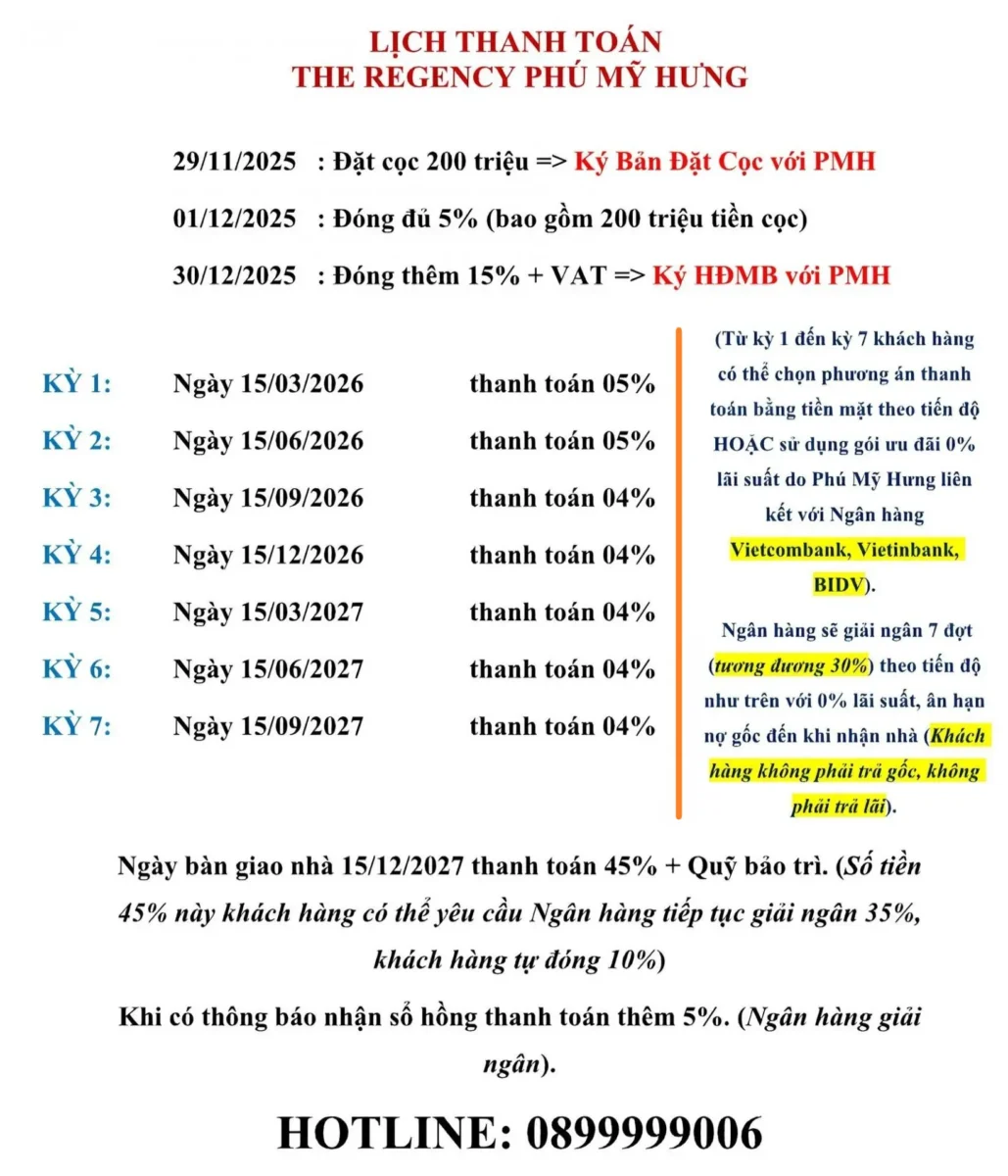 Lịch thanh toán dự án The Regency, giao nhà 15/12/2027
