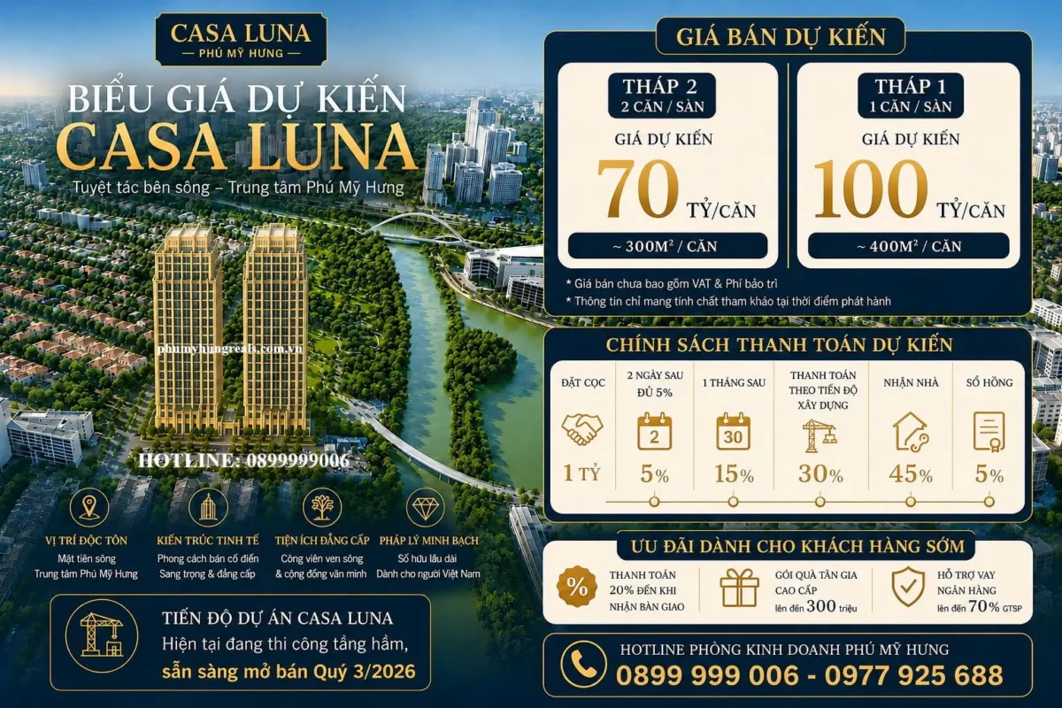 Giá bán dự kiến tại dự án Casa Luna, khách hàng chỉ cần thanh toán trước 20% cho đến khi nhận bàn giao nhà