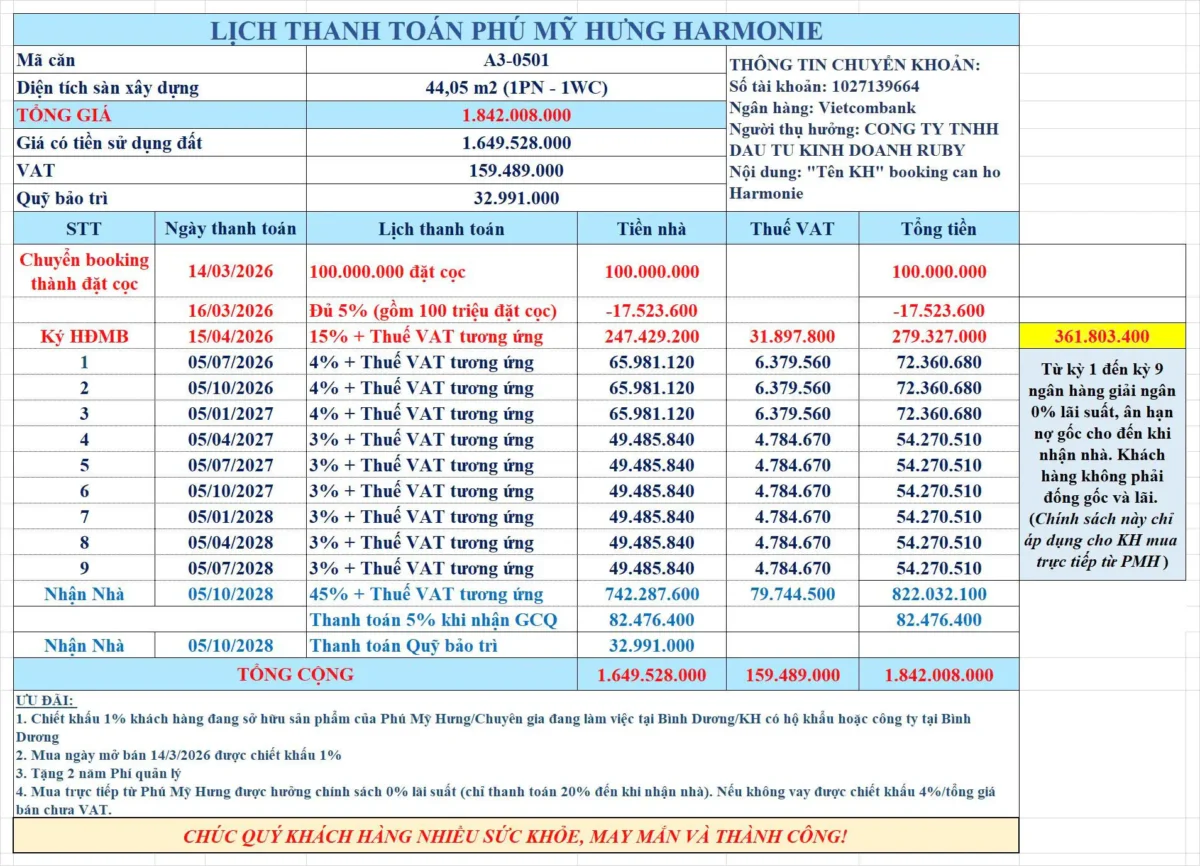 Lịch thanh toán chi tiết từng kỳ