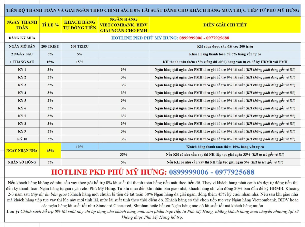 Lịch thanh toán và giải ngân chi tiết Lịch thanh toán và giải ngân chi tiết