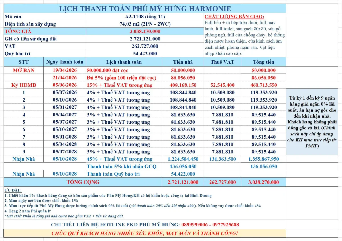 Lịch thanh toán chi tiết dự án Phú Mỹ Hưng Harmonie