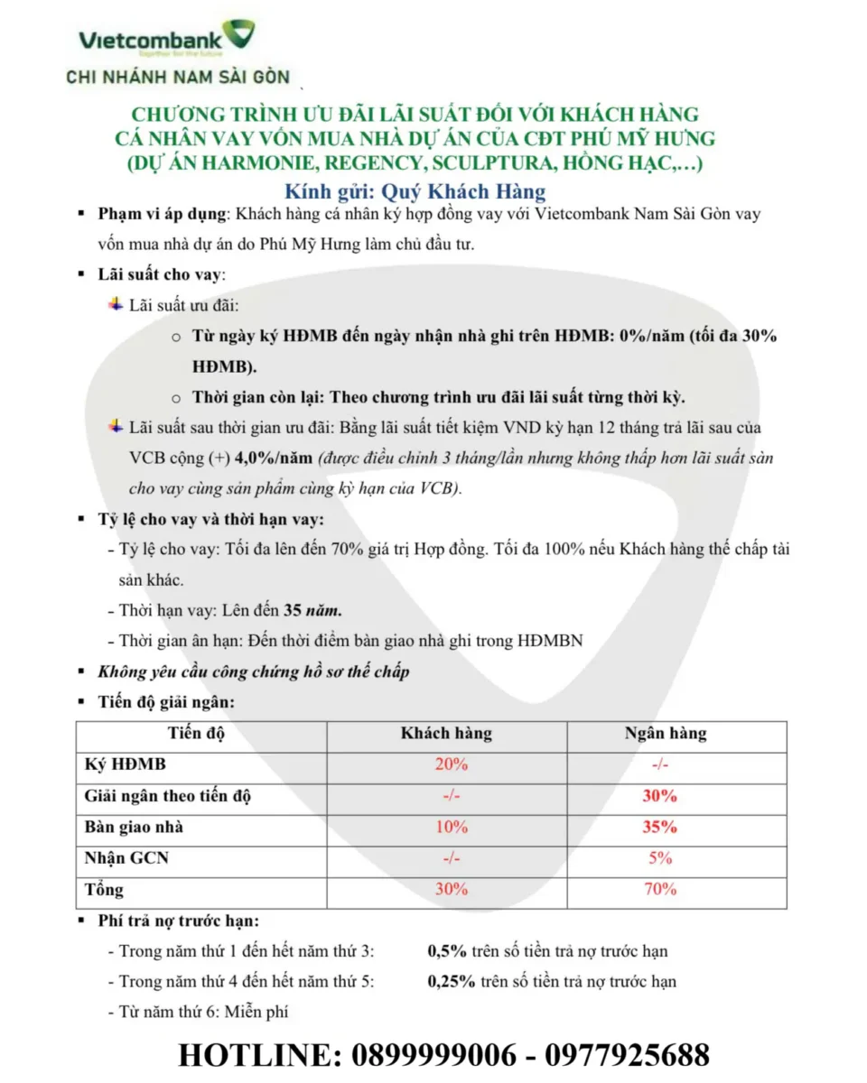 Thư tài trợ dự án Phú Mỹ Hưng Harmonie của Ngân hàng Vietcombank