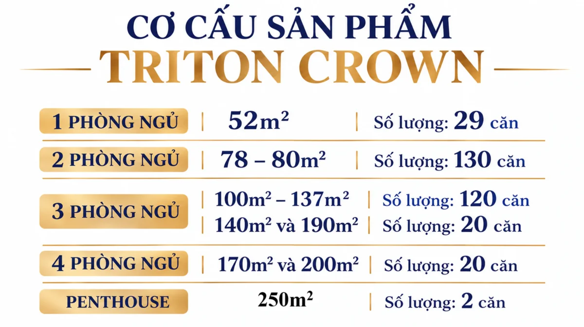 Cơ cấu sản phẩm tại dự án Triton Crown Phú Mỹ Hưng