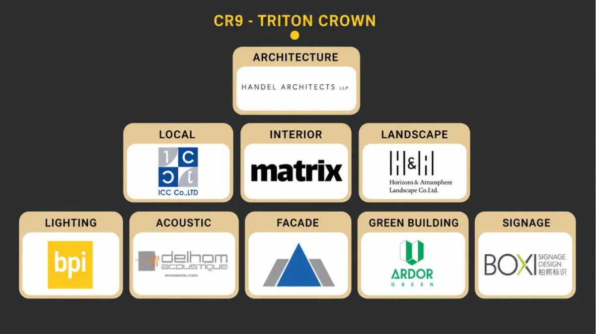 Các đơn vị tham gia kiến tạo Triton Crown Phú Mỹ Hưng