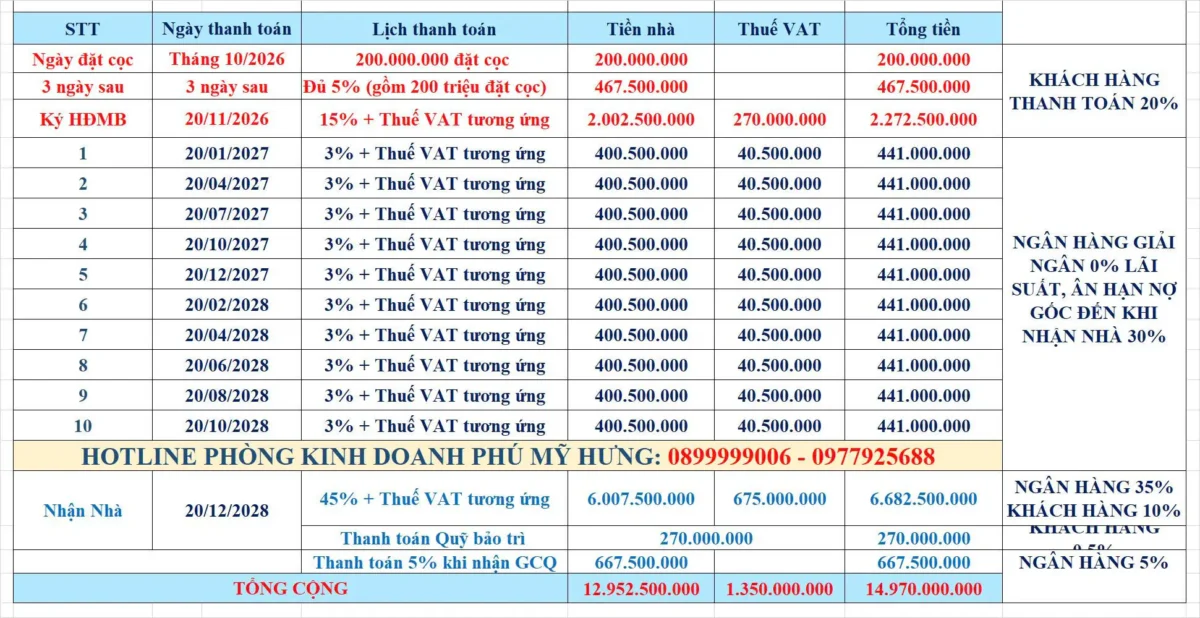Lịch thanh toán chi tiết căn hộ Triton Crown