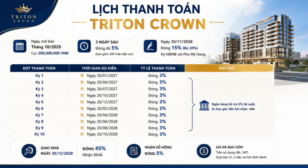 Lịch thanh toán chính thức dự án Triton Crown